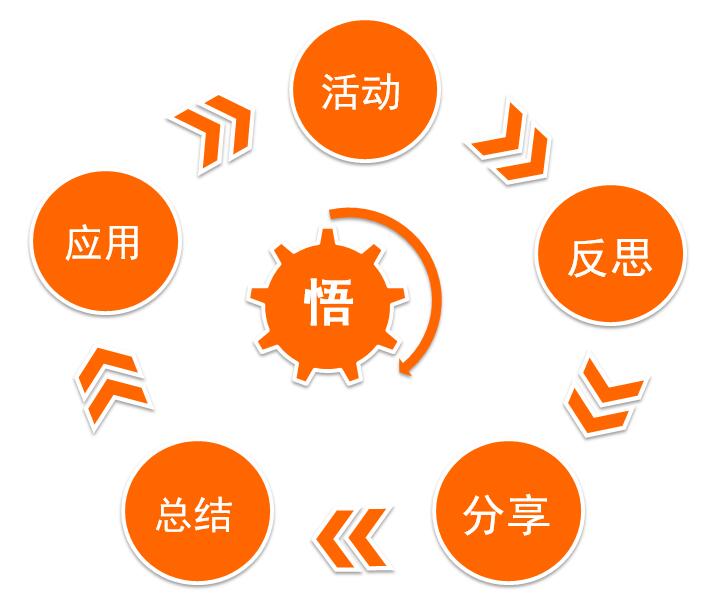 拓展培訓(xùn)把握核心要素，提升團隊實力